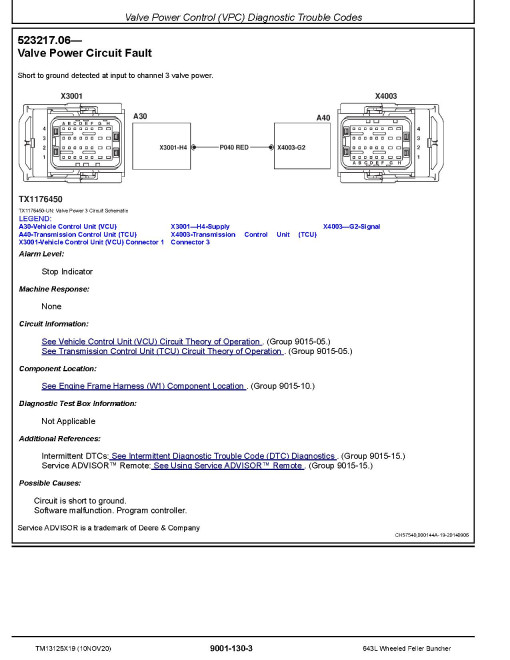 John Deere 643L (SN: F666898-690814) Wheeled Feller Bunchers Operation and Test Manual (TM13125X19) John Deere 643L (SN: F666898-690814) Wheeled Feller Bunchers Operation and Test Manual (TM13125X19)