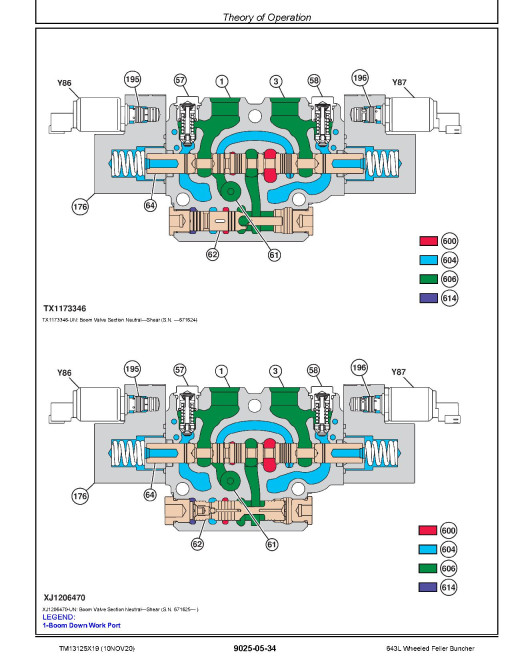 John Deere 643L (SN: F666898-690814) Wheeled Feller Bunchers Operation and Test Manual (TM13125X19) John Deere 643L (SN: F666898-690814) Wheeled Feller Bunchers Operation and Test Manual (TM13125X19)