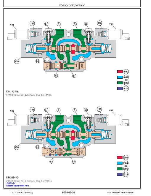 John Deere 843L (SN: F666898-690814) Wheeled Feller Bunchers Operation and Test Manual (TM13127X19) John Deere 843L (SN: F666898-690814) Wheeled Feller Bunchers Operation and Test Manual (TM13127X19)