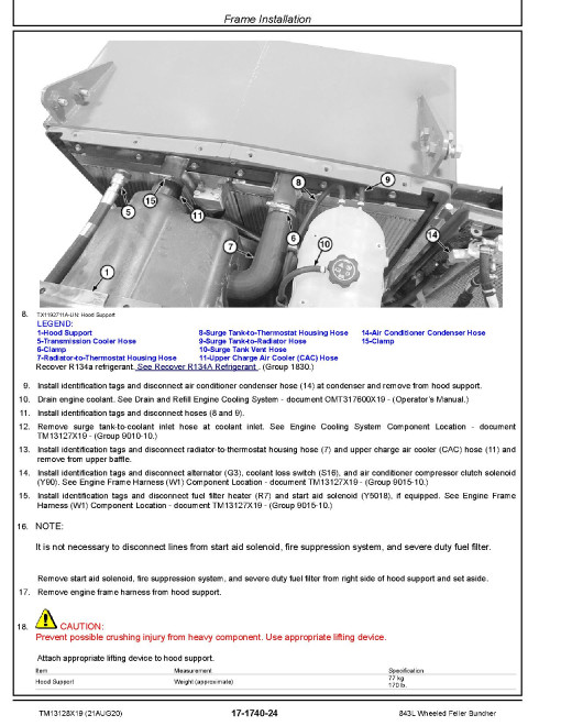 John Deere 843L (SN: F666898-690814) Wheeled Feller Bunchers Repair Manual (TM13128X19) John Deere 843L (SN: F666898-690814) Wheeled Feller Bunchers Repair Manual (TM13128X19)