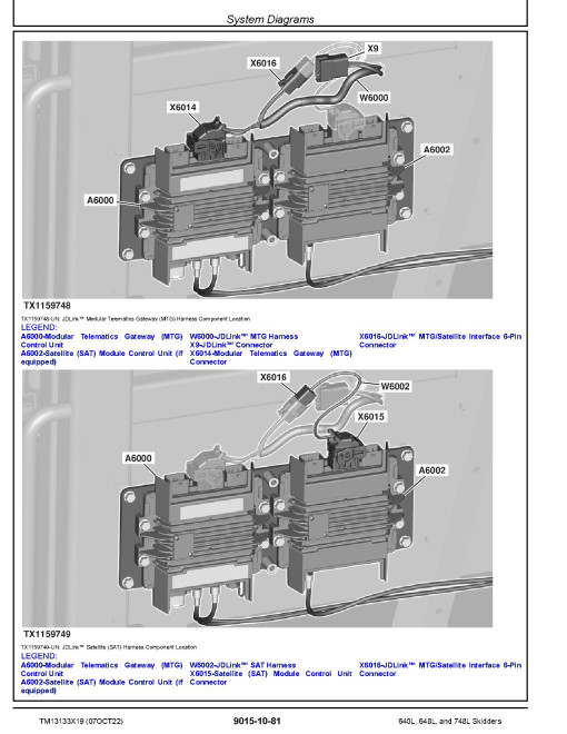 John Deere 640L Skidders, 648L and 748L Grapple Skidders (SN. F666893—690813) Operation and Test Manual (TM13133X19) John Deere 640L Skidders, 648L and 748L Grapple Skidders (SN. F666893—690813) Operation and Test Manual (TM13133X19)