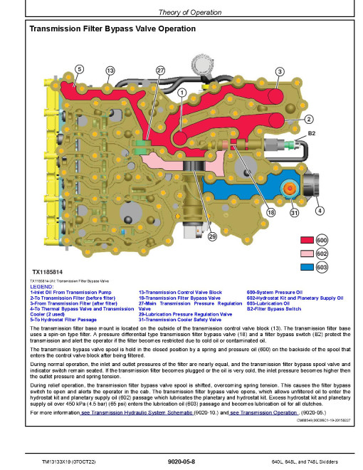 John Deere 640L Skidders, 648L and 748L Grapple Skidders (SN. F666893—690813) Operation and Test Manual (TM13133X19) John Deere 640L Skidders, 648L and 748L Grapple Skidders (SN. F666893—690813) Operation and Test Manual (TM13133X19)
