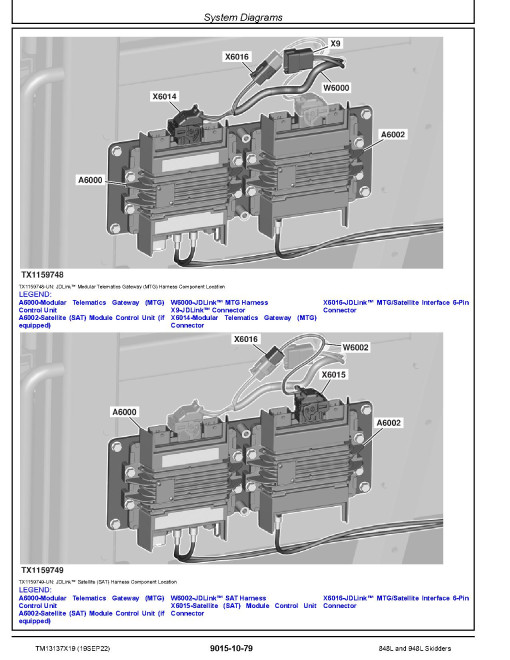 John Deere 848L and 948L (SN. F666893—690813) Grapple Skidders Operation and Test Manual (TM13137X19) John Deere 848L and 948L (SN. F666893—690813) Grapple Skidders Operation and Test Manual (TM13137X19)