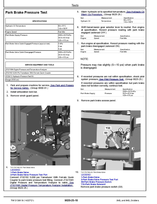 John Deere 848L and 948L (SN. C666893—690813, D679126—690813) Grapple Skidders Operation and Test Manual (TM13139X19) John Deere 848L and 948L (SN. C666893—690813, D679126—690813) Grapple Skidders Operation and Test Manual (TM13139X19)