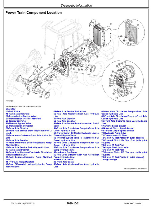 John Deere 544K (SN: D000001-001000) 4WD Loaders Operation and Test Manual (TM13142X19) John Deere 544K (SN: D000001-001000) 4WD Loaders Operation and Test Manual (TM13142X19)