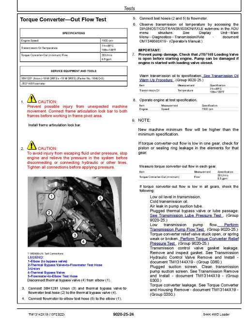 John Deere 544K (SN: D000001-001000) 4WD Loaders Operation and Test Manual (TM13142X19) John Deere 544K (SN: D000001-001000) 4WD Loaders Operation and Test Manual (TM13142X19)