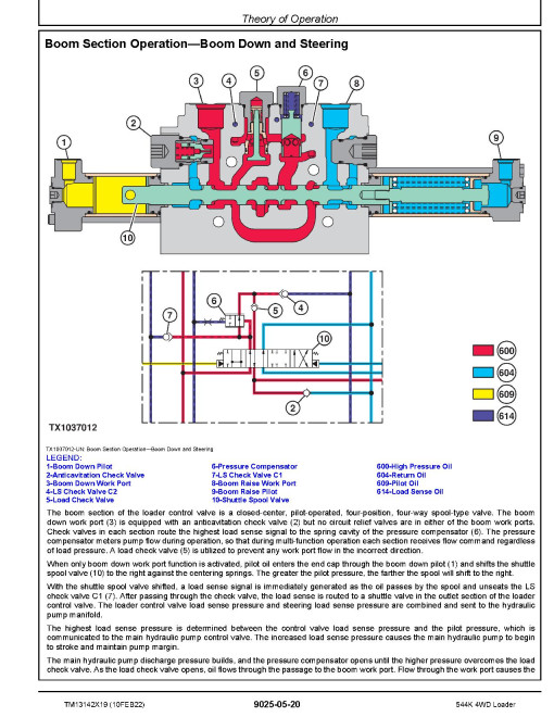 John Deere 544K (SN: D000001-001000) 4WD Loaders Operation and Test Manual (TM13142X19) John Deere 544K (SN: D000001-001000) 4WD Loaders Operation and Test Manual (TM13142X19)
