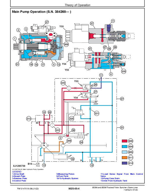 John Deere 803M and 853M (Open Loop Hydraulic Drive) Tracked Feller Bunchers Operation and Test Manual (TM13147X19) John Deere 803M and 853M (Open Loop Hydraulic Drive) Tracked Feller Bunchers Operation and Test Manual (TM13147X19)