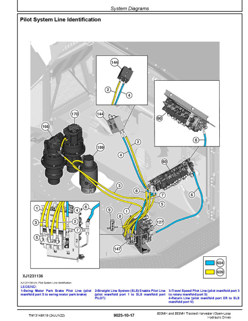 John Deere 803MH and 853MH (Open Loop Hydraulic Drive) Tracked Harvesters Operation and Test Manual (TM13149X19)