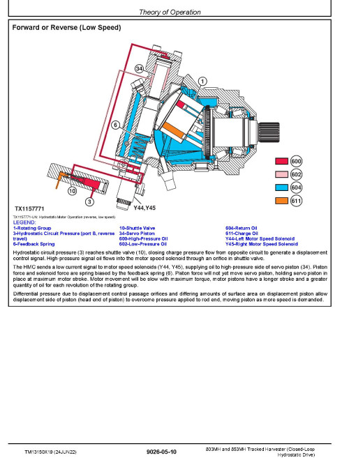 John Deere 803MH and 853MH (Closed Loop Hydrostatic Drive) Tracked Harvesters Operation and Test Manual (TM13150X19)