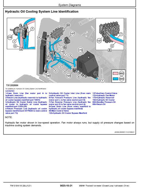 John Deere 859MH (Closed Loop Hydrostatic Drive) Tracked Harvesters Operation and Test Manual (TM13184X19)