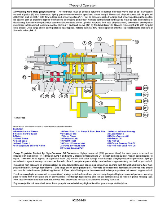 John Deere 350GLC (SN. from C808001, D808001) Crawler Excavators Operation and Test Manual (TM13196X19) John Deere 350GLC (SN. from C808001, D808001) Crawler Excavators Operation and Test Manual (TM13196X19)