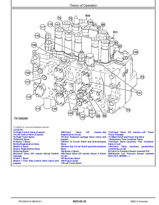 John Deere 380GLC (SN. from F900006) Crawler Excavators Operation and Test Manual (TM13204X19) John Deere 380GLC (SN. from F900006) Crawler Excavators Operation and Test Manual (TM13204X19)