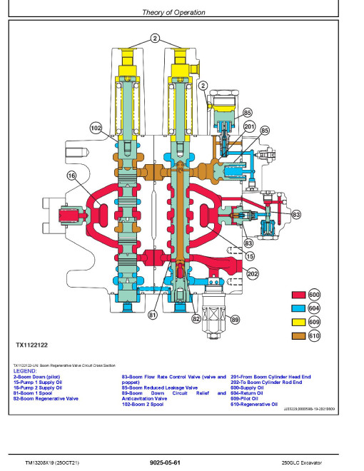 John Deere 250GLC (SN. from F608713) Crawler Excavators Operation and Test Manual (TM13208X19) John Deere 250GLC (SN. from F608713) Crawler Excavators Operation and Test Manual (TM13208X19)