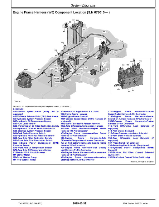 John Deere 824K-II (SN. from F664579) 4WD Loaders Operation and Test Manual (TM13220X19) John Deere 824K-II (SN. from F664579) 4WD Loaders Operation and Test Manual (TM13220X19)