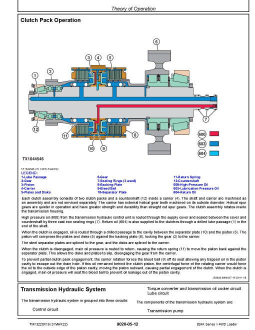 John Deere 824K-II (SN. from F664579) 4WD Loaders Operation and Test Manual (TM13220X19) John Deere 824K-II (SN. from F664579) 4WD Loaders Operation and Test Manual (TM13220X19)