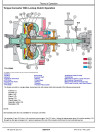 John Deere 844K-II (SN. from C664096, D664096) 4WD Loaders Operation and Test Manual (TM13223X19)