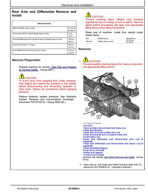 John Deere 744K-II (SN. from C664101, D664101) 4WD Loaders Repair Manual (TM13225X19) John Deere 744K-II (SN. from C664101, D664101) 4WD Loaders Repair Manual (TM13225X19)