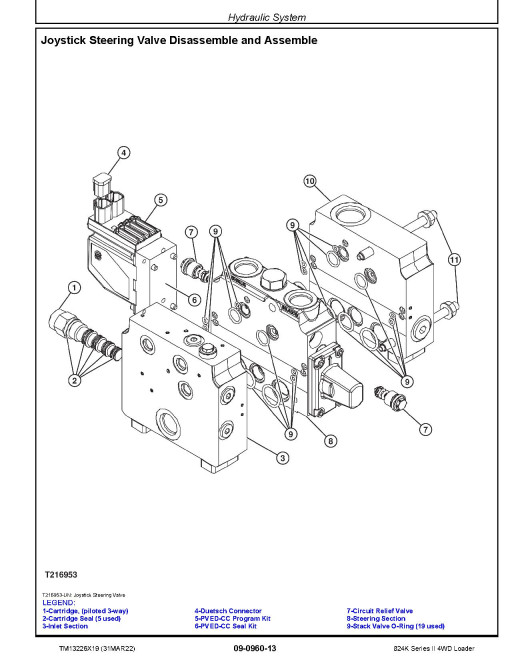 John Deere 824K-II (SN. from F664579) 4WD Loaders Repair Manual (TM13226X19) John Deere 824K-II (SN. from F664579) 4WD Loaders Repair Manual (TM13226X19)