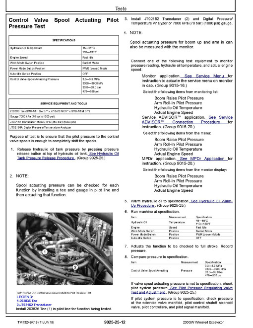 John Deere 230GW (SN. from E061001) Wheeled Excavators Operation and Test Manual (TM13249X19) John Deere 230GW (SN. from E061001) Wheeled Excavators Operation and Test Manual (TM13249X19)