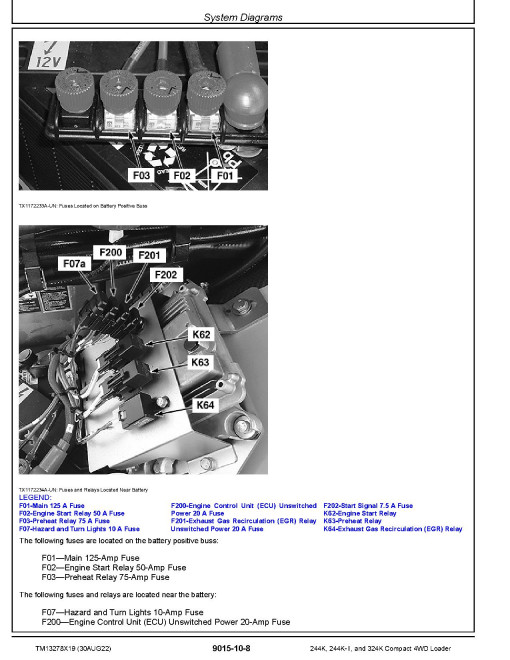 John Deere 244K, 324K and 244K-II Compact 4WD Loaders Operation and Test Manual (TM13278X19) John Deere 244K, 324K and 244K-II Compact 4WD Loaders Operation and Test Manual (TM13278X19)