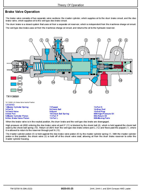 John Deere 244K, 324K and 244K-II Compact 4WD Loaders Operation and Test Manual (TM13278X19) John Deere 244K, 324K and 244K-II Compact 4WD Loaders Operation and Test Manual (TM13278X19)