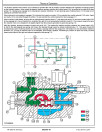 John Deere 310SL Side Shift Backhoe Loaders (SN: C273920-390995, D273920-390995) Operation and Test Manual (TM13295X19)