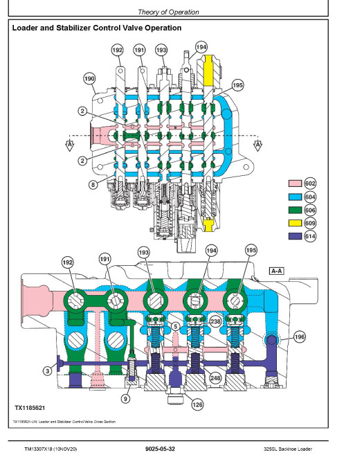 John Deere 325SL Side Shift Backhoe Loaders (SN: C273920-390995) Operation and Test Manual (TM13307X19) John Deere 325SL Side Shift Backhoe Loaders (SN: C273920-390995) Operation and Test Manual (TM13307X19)