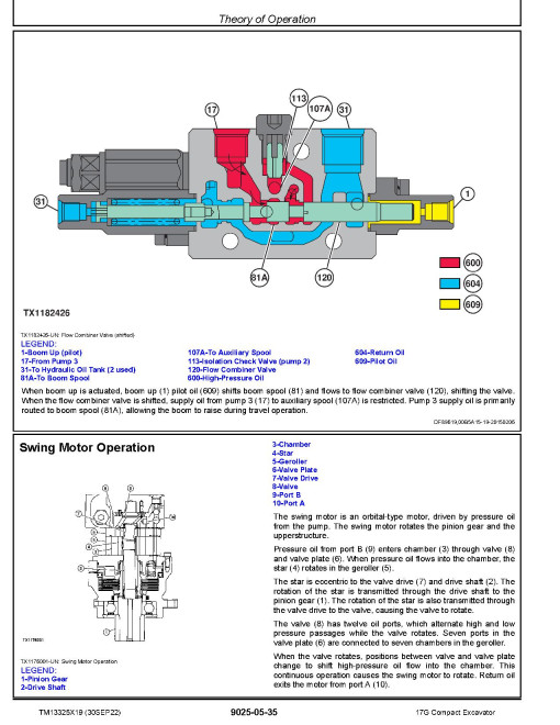 John Deere 17G (SN. from K225001) Compact Excavators Operation and Test Manual (TM13325X19) John Deere 17G (SN. from K225001) Compact Excavators Operation and Test Manual (TM13325X19)