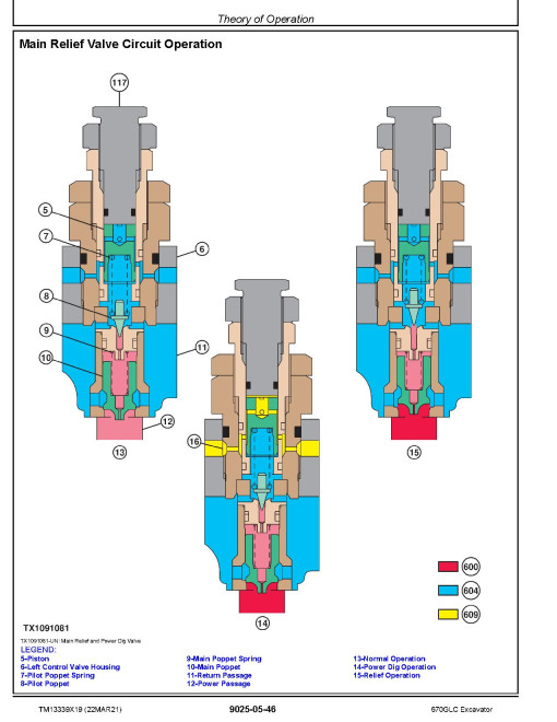 John Deere 670GLC (SN. from F690001) Crawler Excavators Operation and Test Manual (TM13339X19) John Deere 670GLC (SN. from F690001) Crawler Excavators Operation and Test Manual (TM13339X19)