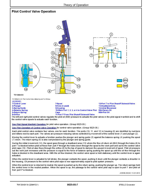 John Deere 870GLC (SN. from F890001) Crawler Excavators Operation and Test Manual (TM13340X19) John Deere 870GLC (SN. from F890001) Crawler Excavators Operation and Test Manual (TM13340X19)