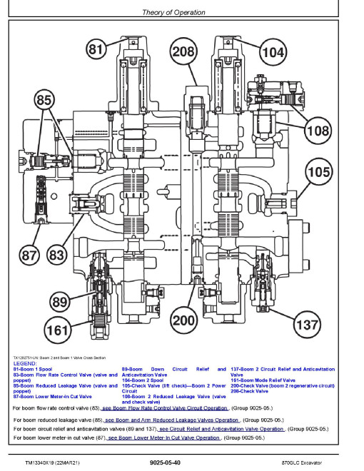 John Deere 870GLC (SN. from F890001) Crawler Excavators Operation and Test Manual (TM13340X19) John Deere 870GLC (SN. from F890001) Crawler Excavators Operation and Test Manual (TM13340X19)