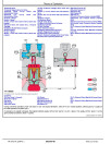 John Deere 870GLC (SN. from F890001) Crawler Excavators Operation and Test Manual (TM13340X19)