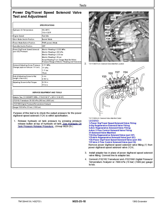 John Deere 130G (SN. from F040608) Crawler Excavators Operation and Test Manual (TM13344X19) John Deere 130G (SN. from F040608) Crawler Excavators Operation and Test Manual (TM13344X19)