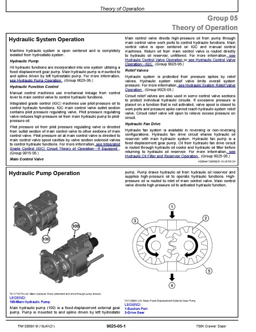 John Deere 700K (SN. from F275598) Crawler Dozers Operation and Test Manual (TM13358X19) John Deere 700K (SN. from F275598) Crawler Dozers Operation and Test Manual (TM13358X19)