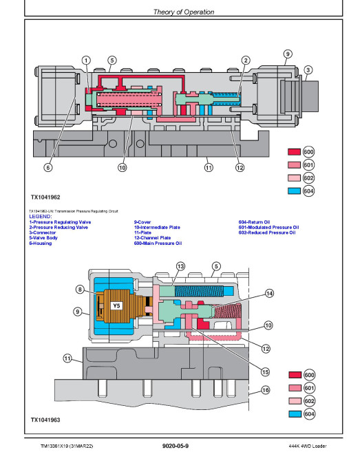 John Deere 444K (SN. from F670308) 4WD Loaders Operation and Test Manual (TM13361X19) John Deere 444K (SN. from F670308) 4WD Loaders Operation and Test Manual (TM13361X19)