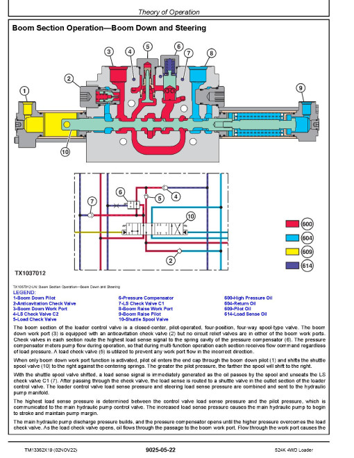 John Deere 524K (SN: F670308-677548) 4WD Loaders Operation and Test Manual (TM13362X19) John Deere 524K (SN: F670308-677548) 4WD Loaders Operation and Test Manual (TM13362X19)