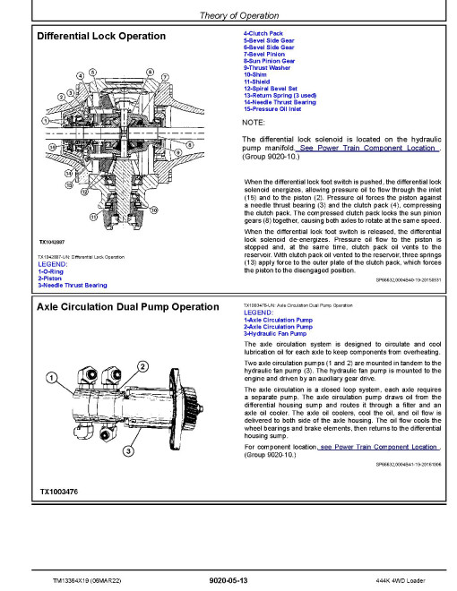 John Deere 444K (SN. from D670308) 4WD Loaders Operation and Test Manual (TM13364X19) John Deere 444K (SN. from D670308) 4WD Loaders Operation and Test Manual (TM13364X19)