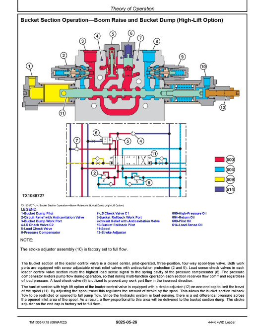 John Deere 444K (SN. from D670308) 4WD Loaders Operation and Test Manual (TM13364X19) John Deere 444K (SN. from D670308) 4WD Loaders Operation and Test Manual (TM13364X19)