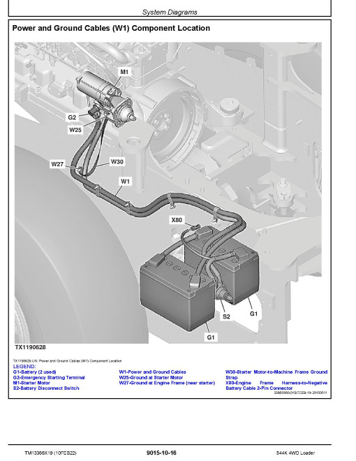 John Deere 544K (SN: D670308-677548) 4WD Loaders Operation and Test Manual (TM13366X19) John Deere 544K (SN: D670308-677548) 4WD Loaders Operation and Test Manual (TM13366X19)