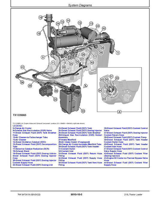 John Deere 210L (SN. from F892600) Tractor Loaders Operation and Test Manual (TM13473X19) John Deere 210L (SN. from F892600) Tractor Loaders Operation and Test Manual (TM13473X19)