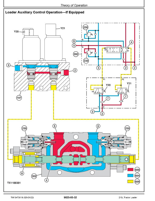 John Deere 210L (SN. from F892600) Tractor Loaders Operation and Test Manual (TM13473X19) John Deere 210L (SN. from F892600) Tractor Loaders Operation and Test Manual (TM13473X19)