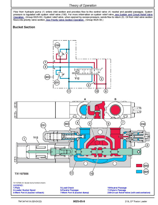 John Deere 210L EP (SN: J892600-895000) Tractor Loaders Operation and Test Manual (TM13474X19) John Deere 210L EP (SN: J892600-895000) Tractor Loaders Operation and Test Manual (TM13474X19)