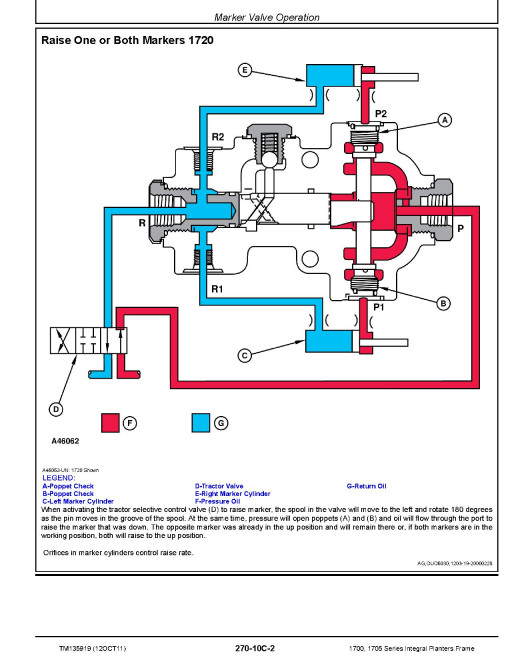 John Deere 1700 and 1705 Integral Planters Frame Diagnostic Manual (TM135919)