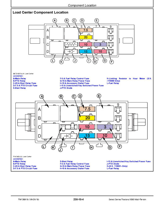 John Deere Select Series X590 Multi-Terrain Lawn Tractors (SN. from 100001) Technical Manual (TM136919) John Deere Select Series X590 Multi-Terrain Lawn Tractors (SN. from 100001) Technical Manual (TM136919)