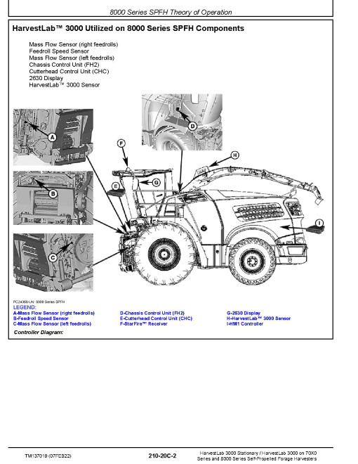 John Deere HarvestLab™ 3000 Systems Technical Manual (TM137019)