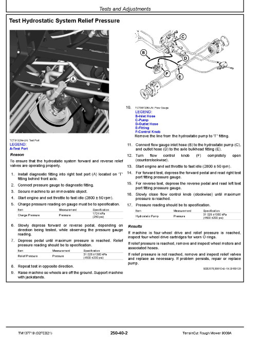 John Deere TerrainCut 9009A Rough Mowers (SN. from 010001) Technical Manual (TM137719) John Deere TerrainCut 9009A Rough Mowers (SN. from 010001) Technical Manual (TM137719)