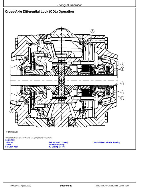John Deere 260E and 310E Articulated Dump Trucks (SN. from F677827) Operation and Test Manual (TM13841X19)