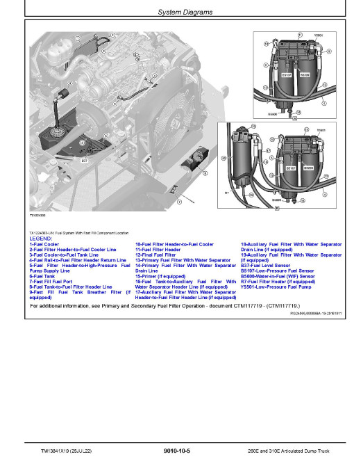John Deere 260E and 310E Articulated Dump Trucks (SN. from F677827) Operation and Test Manual (TM13841X19)