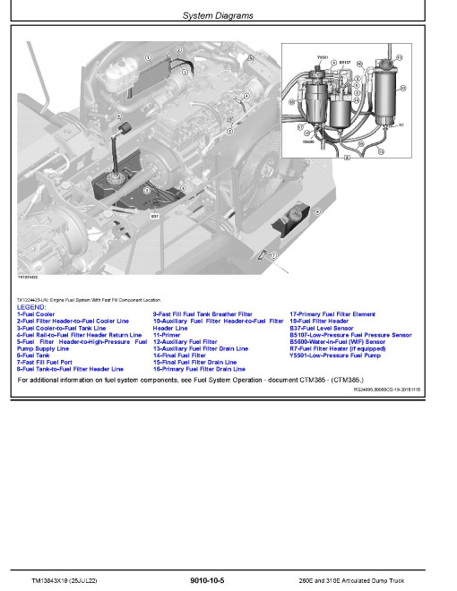 John Deere 260E and 310E Articulated Dump Trucks (SN. from D677827) Operation and Test Manual (TM13843X19)